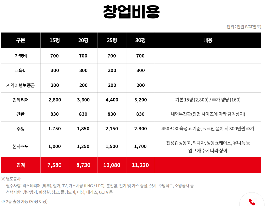 역전할맥 창업비용