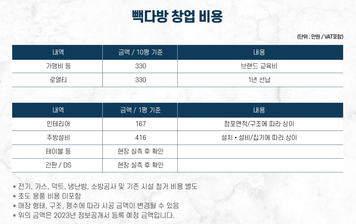 빽다방 창업비용