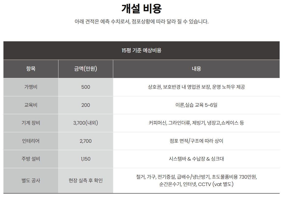 컴포즈커피 창업비용